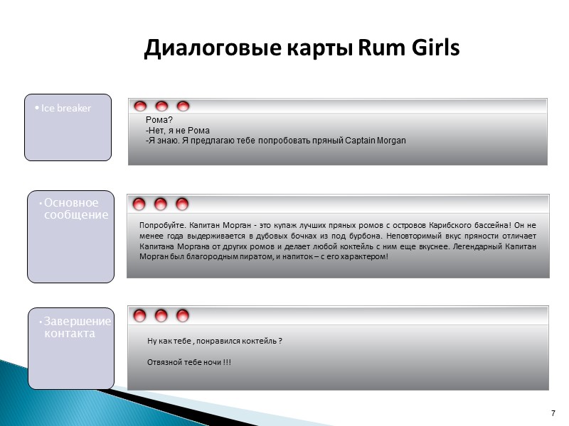 7 Диалоговые карты Rum Girls Рома? -Нет, я не Рома -Я знаю. Я предлагаю